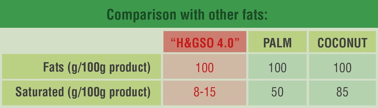 Biscuits&Cakes_ComparisionWithOtherFats_EN