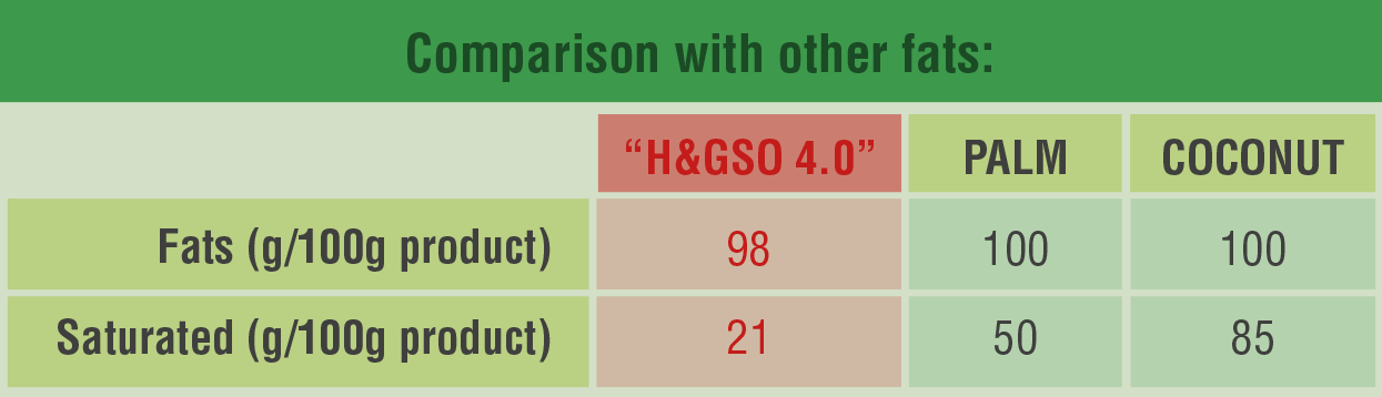 Chocolates&ChocolateCreams_ComparisionWithOtherFats_EN