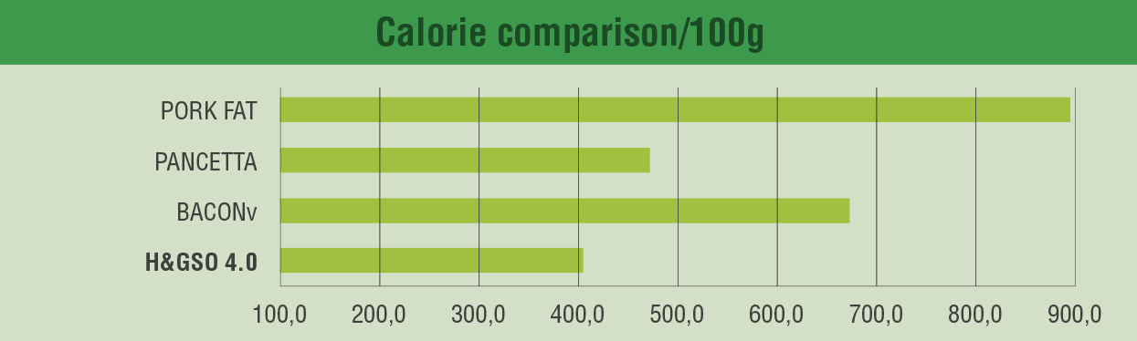 MeatProducts_CalorieComparision_100g_EN