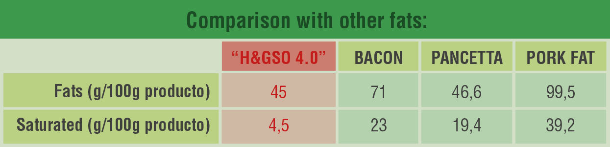 MeatProducts_ComparisionWithOtherFats_EN