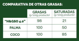 H&GSO_BOMBONERIAyCREMACHOCOLATE_ComparativaOtrasMarcas