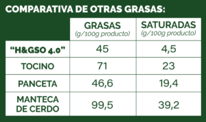 H&GSO_CARNICO_ComparativaOtrasMarcas