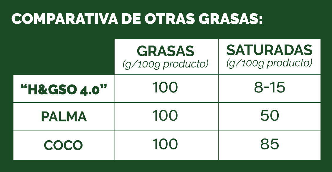 H&GSO_GALLETASyTARTAS_ComparativaOtrasMarcas
