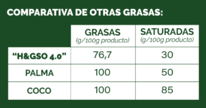 H&GSO_HOJALDRES_ComparativaOtrasMarcas